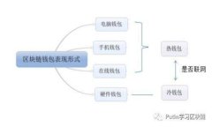 人类对区块链技术的多维度评估