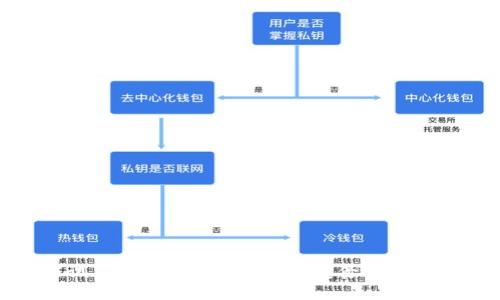 区块链食品店试点:新兴科技如何改变食品安全与供应链管理