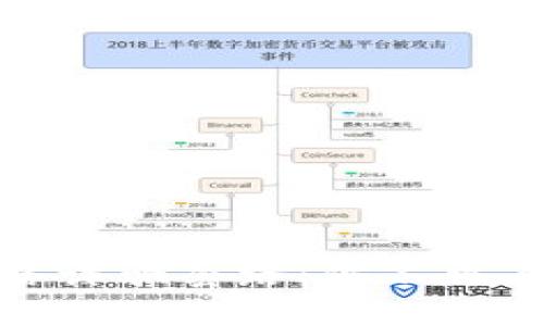揭秘区块链网络诈骗套路:你不可不知的防范措施