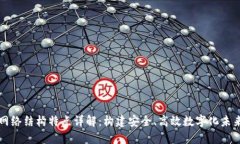 区块链网络结构特点详解：构建安全、