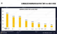 今日关注的区块链产品推荐与分析