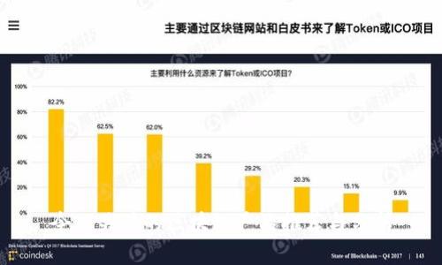 今日关注的区块链产品推荐与分析