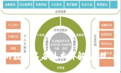 区块链中的数字签名技术详解：原理、
