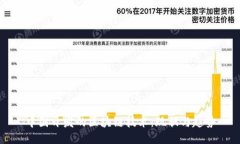 中国开发的区块链技术：现状与趋势