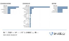   区块链技术落地：探索成功项目与实