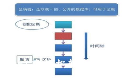 如何在TokenPocket中轻松转账BSC（币安智能链）资产