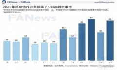 加密区块链领域的领先公司及其影响力