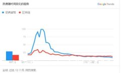主流区块链公链全面解析与发展前景
