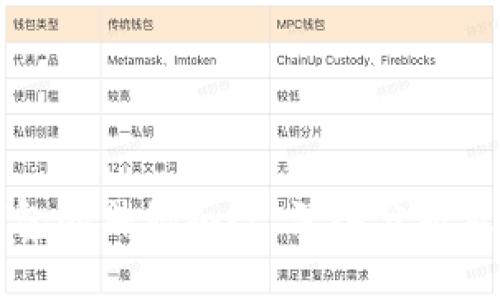 揭开TP钱包的神秘面纱：深入分析及使用指南