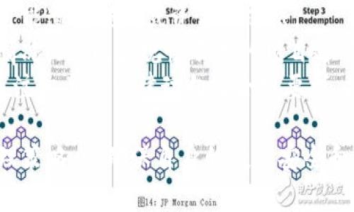  区块链金融风险详解：把握未来金融的机遇与挑战 / 
 guanjianci 区块链金融, 风险管理, 加密货币, 分布式账本 /guanjianci 

区块链技术已经在金融行业取得了显著的进展，推动了传统金融模式的变革。尽管其潜力巨大，但区块链金融的风险也不容小觑。本文将深入探讨区块链金融的多个风险方面，并回答相关问题，以帮助投资者和从业者更好地理解这一新兴领域的复杂性和挑战。

区块链金融的定义与背景
区块链金融是指基于区块链技术发展的金融服务和产品，包括加密货币、智能合约、去中心化金融（DeFi）等。这一概念结合了区块链的去中心化、透明性和不可篡改特点，与金融服务的高效性和安全性相结合，形成了一种新的金融生态系统。
随着比特币等加密货币的崛起，区块链金融逐渐受到投资者、企业与机构的关注。数字货币的交易量不断攀升，出现了众多去中心化的平台和应用。但在光鲜的背后，潜藏着各种潜在风险。

区块链金融风险的主要方面
区块链金融的风险可以从多个方面进行分析，包括市场风险、信用风险、法律风险、技术风险和合规风险等。每种风险都可能直接影响投资者的回报和金融产品的稳定性。

市场风险
市场风险是指因为市场价格波动导致的损失。在区块链金融领域，尤其是在加密货币市场中，这种风险尤为显著。比如，比特币价格波动极大，短时间内可能产生数十个百分点的涨跌，这使得投资者面临巨大的损失风险。
此外，市场情绪也会对价格产生重大影响。恶劣的市场情绪、谣言或负面消息的传播都可能导致大规模抛售，进一步加剧价格波动。因此，投资者需要时刻关注市场动态，同时制定风险管理策略，防止因市场波动而产生的严重损失。

信用风险
信用风险是指相关方未能履行合约义务的风险。在区块链金融中，信用风险主要体现在智能合约的执行和对方的信誉上。智能合约一旦部署，无法修改其代码，如果其中存在漏洞或逻辑错误，可能导致资金损失。
除此之外，参与交易的对方如果无法履行协议，尤其是在去中心化金融中，缺乏监管的环境使得对方的信用难以评估，增加了交易的潜在风险。投资者在参与金融活动之前，应尽量对相关方进行信用评级和背景调查，以规避信用风险。

法律风险
区块链金融的法律风险主要来源于法律法规的不确定性。不同国家和地区对加密货币和区块链技术的监管政策各异，甚至在同一国家，法律政策也可能随着政府的态度而变化。
一些国家局部禁止或限制加密货币交易，若投资者在某一国家或地区进行违法交易，可能遭受法律制裁。此外，区块链金融产品的合法性和合规性在法律不明确的地区可能会面临挑战。因此，投资者需要关注相关的法律政策，以确保自身行为的合法性。

技术风险
技术风险是区块链金融中不可忽视的一部分。尽管区块链技术具有较高的安全性，但在实施过程中，错误的技术选择或未能及时升级技术可能导致系统漏洞，从而被黑客攻击。
如历史上几次重大的黑客攻击事件，许多数字货币交易平台遭到攻击，造成用户数字资产的巨大损失。此外，区块链技术的快速变化使得投资者和平台运营者都面临持续的技术升级压力。需对技术发展保持敏感，以及时调整发展战略和防范措施。

合规风险
合规风险是指由于不遵循法律法规，导致的损失或法律责任。在区块链金融领域，合规风险体现在缺乏有效监管和透明度上。很多区块链项目没有足够的信息披露，普通投资者可能面临投资透明度不足导致的合规性问题。
此外，加密货币的交易和使用中，常常涉及税务、反洗钱（AML）、了解你的客户（KYC）等合规问题。在这方面的漏洞可能导致法律责任和制裁，因此，投资者应当选择合规性较强的项目进行投资，并关注项目的透明度和合法性。

相关问题解答

1. 如何识别和管理区块链金融的市场风险？
识别和管理区块链金融的市场风险需从多个角度入手。首先，要时刻关注市场动态，包括价格波动、行业新闻、交易量等。了解市场情绪的变化，有助于判断何时是买入或卖出的时机。
其次，可以通过图表分析和技术指标获取数据支持，如支持位和阻力位、移动平均线等。这些工具可以帮助投资者做出更科学的决策。
使用止损和止盈策略也是有效的风险管理手段，设定一个合理的止损点可以在一定程度上防止损失扩大。同时，投资者应根据自身风险承受能力，分散投资以降低单一资产的风险。

2. 在区块链金融领域，信用风险的管理策略有哪些？
信用风险管理策略主要体现在对合约和交易对手的审查。首先，应仔细审核智能合约的代码，确保其中没有漏洞或缺陷。许多区块链项目会进行外部审计以验证合约安全性，这一点非常重要。
另外，在选择交易对手时，最好选择有良好声誉的持牌平台，避免与不明身份或缺乏透明度的项目合作。同时，现有的信用评分系统也可以参考，为评估对方的信用提供数据支持。建立交易记录和历史，还能帮助了解交易对手的合规性和可靠性，减少信用风险。

3. 当前区块链金融的法律风险有哪些？
当前区块链金融的法律风险主要体现在政策不确定性、合规不足以及知识产权问题。首先，许多国家对区块链和加密货币的监管政策仍在制定或完善中，法律环境的不确定性给投资者和项目方带来了潜在风险。
其次，合规不足可能会使相关方面临法律惩罚。例如，未能遵循反洗钱法规或KYC要求，可能导致项目被封禁或高额罚款。知识产权问题也日益凸显，如区块链技术中的专利问题及其在不同国家的合法性。
因此，参与区块链金融项目时，投资者应密切关注法律法规的变化，确保自身的投资行为合法合规。

4. 如何减少区块链金融的技术风险？
减少区块链金融的技术风险，首先要选择技术成熟、社区活跃的项目进行投资。这类项目通常会经过多次迭代和测试，具有更高的安全性和稳定性。
此外，关注项目的技术审计与安全措施，定期进行技术升级，修复已知漏洞，提高系统的安全性。投资者自身也应加强技术能力的学习，了解区块链的基本原理，提高对潜在风险的识别能力。
在使用数字货币存储或转账过程中，选择信誉良好的钱包，并确保使用二次验证等安全措施，以保护个人资产。

5. 在区块链金融领域，合规风险对投资者的影响是什么？
合规风险对投资者的影响体现在多个方面。首先，合规风险高的项目可能面临法律惩罚，这将直接影响投资者的利益，投资可能遭受损失或资金被冻结。
其次，由于缺乏透明度，一些项目可能在合规性方面较弱，导致投资者无法获得足够的信息来评估风险，出现信息不对称的情况。此外，合规性不足的项目还可能受到监管机构的查处，影响其持续运营的能力。
为了降低合规风险对投资者的影响，投资者应尽量选择那些遵循法律法规、透明度高的区块链金融项目进行投资，并定期关注相关的法律动向及合规要求，提升自身的风险意识和判断能力。

整体来说，随着区块链金融的蓬勃发展，风险管理显得尤为重要。投资者不仅要深入了解各种潜在风险，还需采取适当的管理策略，以确保自身的投资安全和利益最大化。随着这一领域的不断演变，及时更新知识和风险意识，将帮助参与者在未来的金融市场中把握机遇、规避风险。