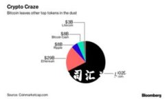 东莞区块链公司汇总及行业分析