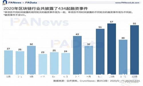 全国主要区块链之城及其发展分析
