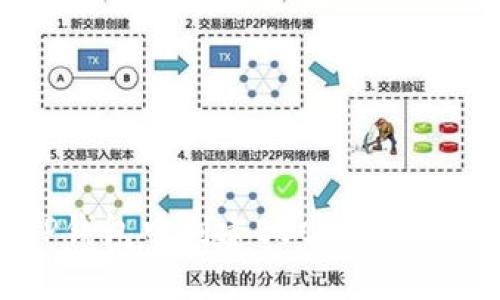 如何在TP钱包中创建BSC智能链:详细指南