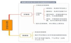 上饶区块链社群的企业全景探寻