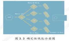 区块链项目扩容方案解析：应对网络瓶