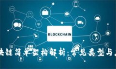 区块链简单架构解析：常见类型与应用