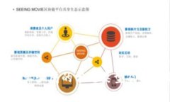 区块链物业骗局的常见类型及其识别方