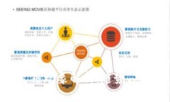 区块链经济火热现象解析：趋势、应用