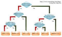 如何在TP钱包中设置薄饼为中文