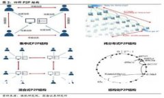 TP钱包添加新币问题解析及解决方案