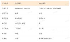 区块链运营的全面指南：内容、策略与