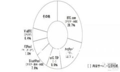 区块链项目交流群的类型及选择指南