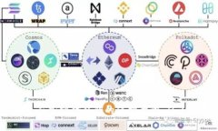   TP钱包私钥安全性分析：破解的可能