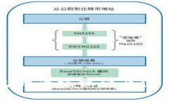 TP钱包的下线操作及使用指南