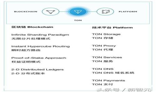   TP钱包靓号：如何选择与购买最具价值的钱包号码？ / 
 guanjianci TP钱包靓号, 靓号价格, 钱包号码选择, 靓号投资 /guanjianci 

引言

在数字货币的世界里，钱包不仅是存储资产的工具，更是一种身份的象征。随着人们对虚拟资产安全性和便利性的需求不断上升，TP钱包凭借其用户友好的界面和安全的存储方式，逐渐赢得了广泛的市场认可。与此同时，TP钱包的靓号，即拥有独特或简单数字组合的钱包编号，逐渐成为投资者和用户所追求的稀缺资源。本文将深入探讨TP钱包靓号的概念、选择和购买策略，以及其在市场中的价值。


什么是TP钱包靓号？

TP钱包靓号指的是在TP钱包中，因其简单、重复或特殊组合而被认为更具吸引力的人性化钱包地址。这些靓号往往使得用户在传递或分享钱包地址时更为简便，也更易于记忆。例如，一个以“8888”结尾的钱包地址，因其标志性的数字组合，而被视为靓号。

靓号的价值在于其稀缺性和易记性。在某些文化中，例如中国，数字的象征意义恰好影响了用户对某些组合的偏好。例如，“6”、“8”在中国文化中通常被视为幸运数字，因此拥有这样的靓号在市场上会更受追捧。


如何选择TP钱包靓号？

选择TP钱包靓号是一个综合考量的过程，以下几个方面可能会影响选择决策：

1. **数字组合的文化意义**：
   - 不同地区对数字的寓意不同，用户应了解自己所在地区的文化背景。例如，在中国，“8”被视为发、富的象征，因此以“8”结尾的钱包地址通常更具吸引力。

2. **易记性**：
   - 简短且独特的数字组合往往会被用户优先选择。例如，如果一个靓号的组合听起来朗朗上口，那么它在市场上的接受度可能会更高。

3. **易传播性**：
   - 在与他人分享时，如果钱包地址过长或复杂，可能会导致错误。因此，简单明了的靓号会让交流更加顺畅。

4. **市场需求和趋势**：
   - 随着数字货币逐渐被大众接受，靓号的市场需求也在不断变化。用户应时刻关注市场趋势，选择那些在未来可能增值的靓号。

通过这些方面，用户能够更好地选择适合自己的TP钱包靓号。


TP钱包靓号的购买渠道

购买TP钱包靓号有多种渠道，用户需要从多个角度综合考虑，以确保所购买的靓号具备足够的价值和安全性。以下为一些主要的购买渠道：

1. **官方市场**：
   - TP钱包有时会在其官方平台上发布稀有靓号供用户购买，通过正规渠道获取靓号，可以有效避免诈骗风险。

2. **社区交易**：
   - 在区块链社区中，用户间的交易也是一种常见的购买方式。用户可以通过论坛、社交媒体群组等平台，与其他用户交换或购买靓号。

3. **数字资产交易平台**：
   - 某些专门的数字资产交易平台会推出靓号的拍卖，用户可以在这些平台上进行出价。

4. **了解市场行情**：
   - 在选择购买渠道时，用户应先了解靓号的市场行情，选择最佳的购买时机。

在进行靓号购买时，用户需要注意保护自己的个人信息以及确保交易的安全性。


TP钱包靓号的投资价值

TP钱包靓号由于其独特性，往往被视为一种投资工具。其投资价值体现在多个方面：

1. **稀缺性**：
   - 大多数靓号都有其独特性，随着数字货币用户的增加，靓号的数量会相对减少，稀缺资源的价值自然会攀升。

2. **市场热度**：
   - 随着越来越多的人进入数字货币市场，靓号的需求也在不断加大，未来的价值潜力巨大。

3. **身份象征**：
   - 拥有高价值、特殊的靓号也通常被视为身份和地位的象征，参与者愿意为此支付相应的价值。

4. **文化认同**：
   - 许多数字货币用户在进行投资时，会倾向于选择有文化认同的靓号，这种需求也进一步提升了其投资价值。

在投资靓号时，用户应理性分析所购靓号的潜力，避免盲目跟风。


TP钱包靓号的安全性

在购买和使用TP钱包靓号时，安全性是一个不可忽视的重要因素。用户需要做足功课，确保所购买的靓号的安全性。以下是一些注意事项：

1. **选择可靠渠道**：
   - 如前所述，通过官方渠道或可靠的社区进行交易，可以降低中招的风险。

2. **使用双重身份验证**：
   - 在使用TP钱包时，开启双重身份验证是保证资金安全的有效措施，防止未授权访问。

3. **警惕钓鱼攻击**：
   - 不法分子常常通过伪装网站或社交媒体进行钓鱼攻击，用户应提高警惕，确保链接和信息的真实性。

4. **密钥保护**：
   - 用户应妥善保管自己的私钥和助记词，切勿泄露给任何人。这是保障资产安全的基础。

综上所述，用户在使用TP钱包靓号的过程中，应时刻保持高度警惕，确保自身资产的安全性。


常见问题解答

问题1：TP钱包靓号值得投资吗？

投资TP钱包靓号的价值在于其稀缺性和市场需求。与其他投资类型相比，这种独特的数字资源可能会因为特定的文化含义或市场趋势而迅速升值。例如，在中国，数字“8”的靓号往往价格较高，因其文化意义被广泛认可。

然而，是否值得投资则需结合个人的投资目标和风险承受能力来决定。一方面，通过正确的市场分析与信息获取，投资靓号可能带来可观的回报；但另一方面，若未能做好相关调查与分析，便轻易参与市场，没有经验的投资者可能面临损失。

首先，用户应对TP钱包整体市场有清晰的理解，参照当前的经济形势和数字资产环境来综合评判。其次建议用户多关注资讯，参与相关论坛、社群等，提升个人认知。从长远角度来看，合理的投资风险管理策略必不可少，重要的是要保持理智，避免盲目跟风。


问题2：如何识别靓号的华丽程度？

靓号的华丽程度通常由多个因素决定。首先，数字的组合及其在文化中的象征意义是最为重要的。某些数字组合因为其代表的幸运、吉祥而备受青睐。例如，“666”、“888”、“123”等灵活简洁、易于记忆的组合通常会被认为是靓号。

其次，靓号的长度也会影响其普吸引力。较短的靓号无疑更具特点，便于传播和记忆。例如，奠定某种品牌形象的短靓号，较长的复杂组合则可能降低其市场价值。通过观察靓号的数字分布、重复性以及本身的对称组合，用户能够对靓号的华丽程度进行初步判断。

此外，通过社交渠道和市场评价也能获得信息。如果某个靓号在市场上有过高的交易记录或被多个投资者热议，则说明其华丽自然，美观程度。因此，用户在寻找靓号的时候，应多做功课，关注相关的市场动态，才能更清楚地识别靓号的华丽程度。


问题3：购买TP钱包靓号需要注意哪些风险？

在购买TP钱包靓号的过程中，有多个风险需要用户提高警惕：

1. **市场波动风险**：
   - 数字货币及相关资产的市场波动较大，靓号的价值在相对短时间内可能会产生较大变动，用户需对此有充分的预设和理解。

2. **交易欺诈风险**：
   - 一些仿冒网站或不良卖家可能会采用各种方式诱骗用户，确保只在官方或知名的平台交易，是降低风险的有效方式。

3. **个人信息泄露**：
   - 在进行交易时，用户需保护好个人信息，包括敏感的私钥等信息，切勿通过不可信的途径进行交易。

4. **资产安全风险**：
   - 钱包本身的安全性也需要关注，用户可定期更新安全设置，如密码、双重验证等，确保账户的安全性。

上述风险因素对购买TP钱包靓号的用户均应给予高度重视，加强规避方式，在交易过程中时刻保持警惕。


问题4：TP钱包靓号的流通性如何？

TP钱包靓号的流通性是指该靓号在市场上被买卖或交换的能力。流通性强的靓号往往会享有更高的市场价值和需求。但是，靓号的流通性受多个因素影响：

1. **市场需求**：
   - 随着数字货币市场的增长，用户对靓号的需求亦随之上升。有些靓号可能因其独特性和文化价值而具有强烈的市场需求。

2. **靓号的独特性和稀缺性**：
   - 数字靓号因其少数稀缺而拥有不会多次出现的特性，因此独特性越高的靓号，流通性通常越强。

3. **用户认知**：
   - 用户的认知水平将影响靓号的流通情况。如果靓号具备高的知名度和良好口碑，则其流通性现象将更加明显。

4. **流通渠道**：
   - 官方市场、社区交易及数字资产交易平台为靓号的流通提供良好的渠道，流通途径多元的靓号自然更容易被交易。

最终，靓号的流通性也涉及是否受到大众的关注以及市场的普遍看法，用户应密切关注相关信息，以确保交易决策的合理性。


问题5：TP钱包靓号的未来趋势是什么？

未来TP钱包靓号的趋势将受到多种因素的影响，这里有几个主要方向：

1. **接受度提高**：
   - 随着数字货币的不断发展，越来越多的人可能会开始关注和使用钱包靓号，从而提升靓号的市场接受度，未来靓号市场的用户基础或将扩展。

2. **文化融合**：
   - 不同文化对于数字组合的看法也会影响靓号的需求。未来靓号可能会更多地融入到各个地区的文化内涵，形成独特的市场需求。

3. **市场整合**：
   - 随着市场的逐步成熟，靓号的价值评估与市场规则将开始建立。市场可能会有更多专业的评估机构或平台，帮助投资者了解靓号的价位。

4. **流动性增强**：
   - 随着交易平台的不断进步与完善，靓号的流动性预计会逐渐增加，使得投资者更容易在市场中获取或者处置靓号资产。

5. **投资理念与风险意识提升**：
   - 随着更多人参与数字资产市场，大家对靓号投资的理念将逐步加深，提升整体的风险意识将使得用户在投资时会更加理性。

综上，TP钱包靓号的未来趋势需结合市场动态、用户文化认知、数字资产整体环境等多方因素来考量。投资者应积极捕捉相关信息，以制定有效的投资策略。


结尾

综上所述，TP钱包靓号不仅仅是数字货币用户的身份象征，更是数字资产投资的新机会。用户在选择、购买和使用TP钱包靓号时，应仔细考量每一个环节的相关信息，包括市场趋势、文化意义、流通性及安全性等，这将为用户在这个新兴领域中的盈利机会提供保障。希望每一位投资者在对靓号的理解与探索中，不断丰富自身的知识，成功在数字资产投资中获益。
