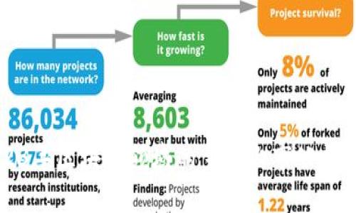 2023年区块链领域的主流上市公司一览