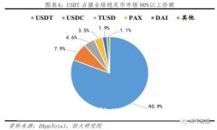 如何将TP钱包中的USDT转移到火币交易所