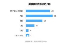 区块链智慧能源：引领未来能源革命的