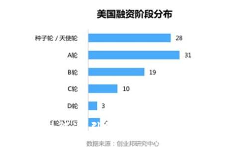 区块链智慧能源:引领未来能源革命的企业探索