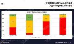 区块链行业的热门岗位与相关公司深度