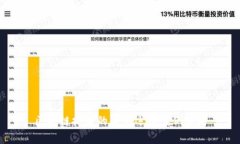 区块链技术的成熟运用案例分析