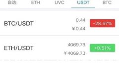 TP钱包中出现两个HT地址的原因与解决