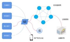 如何在TP钱包买卖币：全面指南