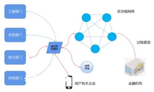 如何在TP钱包买卖币:全面指南