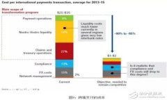 如何向TP钱包充值：全面指南与注意事