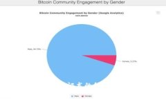 区块链职业资格证书的种类及其价值分