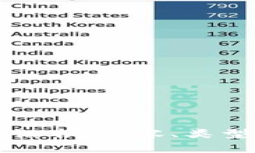 区块链中的证书:内容、类型及应用探讨