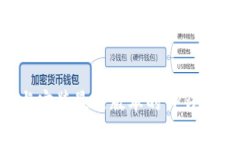 如何下载与安装最新版本的TP钱包：全