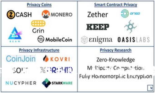 TP钱包转出币种未到账的处理方法与解决方案