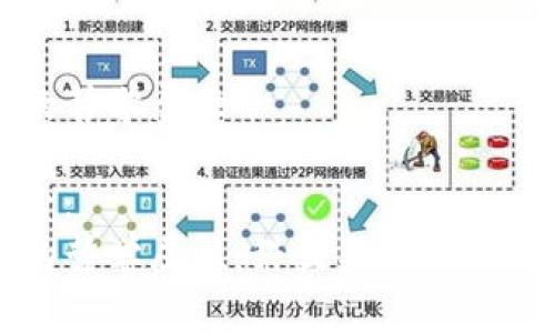 区块链的哲学属性
百度搜索:
区块链的哲学属性:科技与理念的完美交融