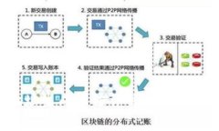 : 区块链钱包地址生成算法详解：从基