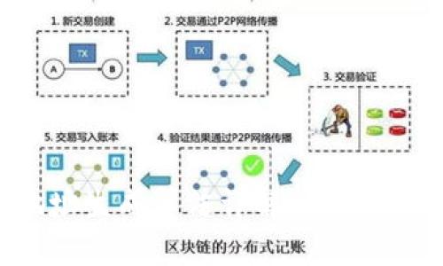 : 区块链钱包地址生成算法详解:从基本原理到安全实践