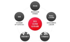 如何在TP钱包中成功卖出视频：全面指