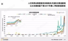 2023年最可靠的区块链项目推荐及分析