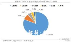 TP钱包币金额解析：虚假还是现实？
