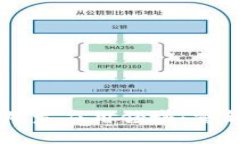 区块链技术的爆发应用领域：重新定义